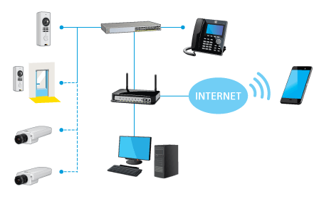 AXIS A8105-E