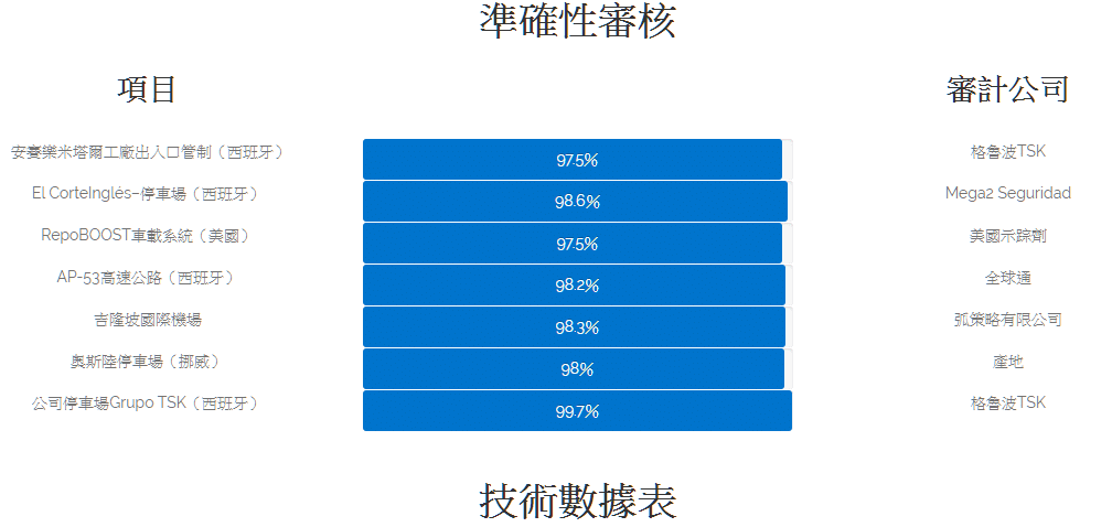 VAXTOR OCR Audit