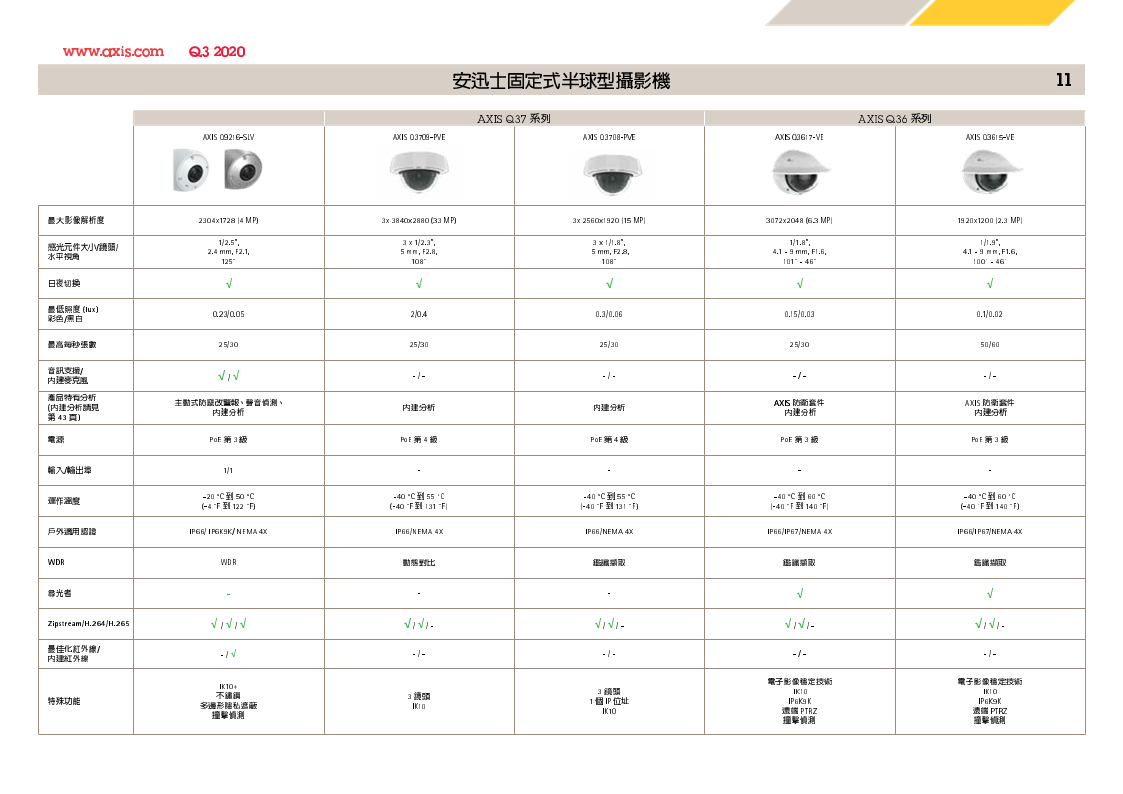 AXIS 2020 Q3 11