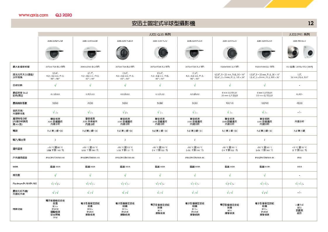 AXIS 2020 Q3 12