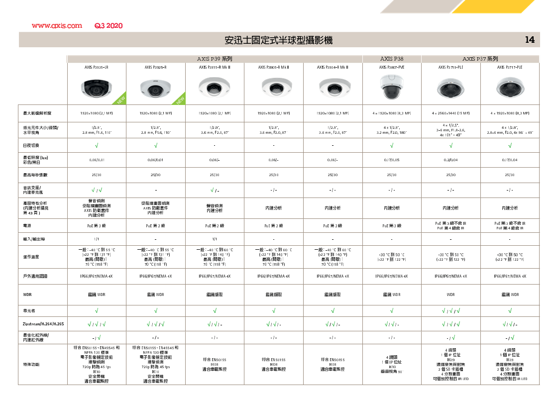 AXIS 2020 Q3 14