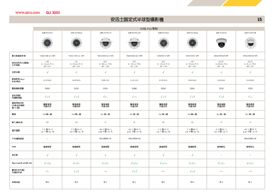 AXIS 2020 Q3 15