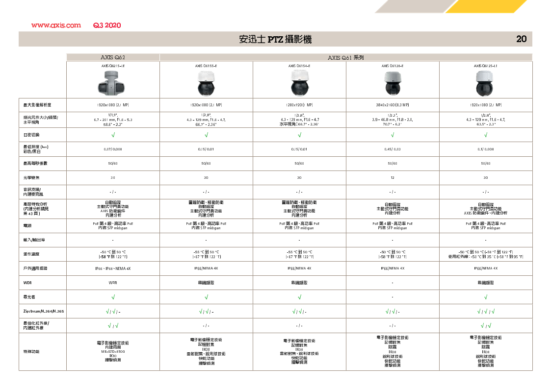 AXIS 2020Q3 最新產品比較表