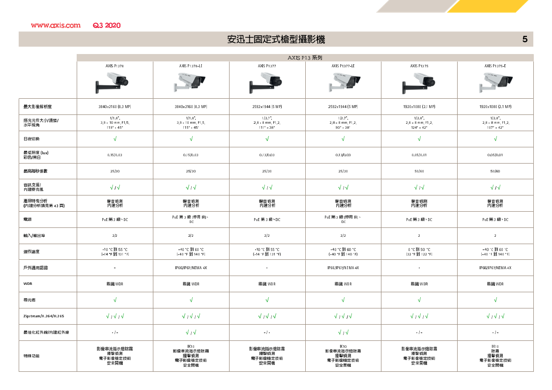 AXIS 2020 Q3